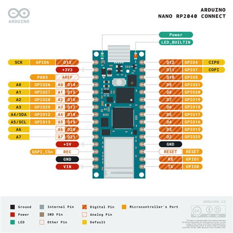 arduino nano rp2040 connect with headers