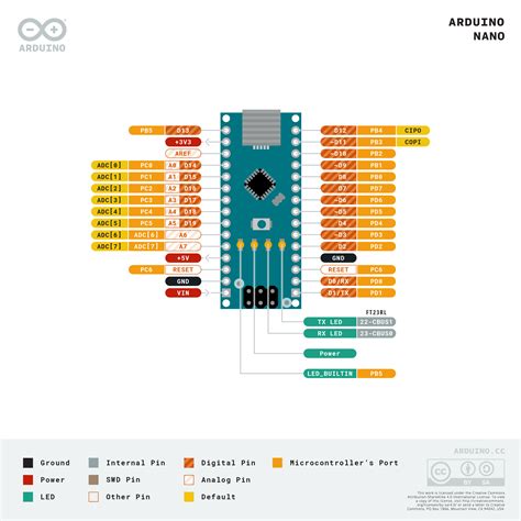 arduino nano specifications pdf