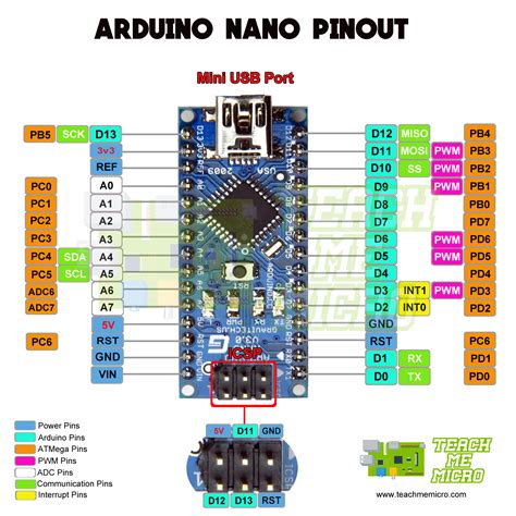 arduino nano v3.0 pinout