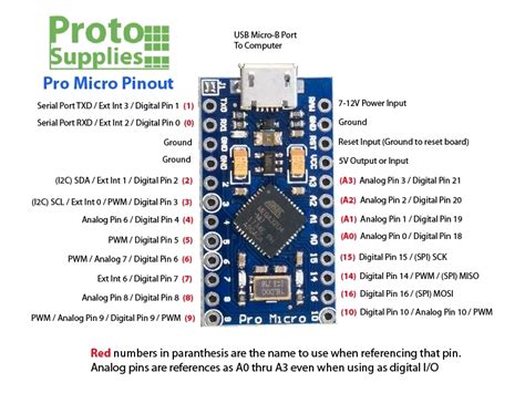arduino pro micro analog pins