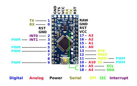 arduino pro micro interrupt pins