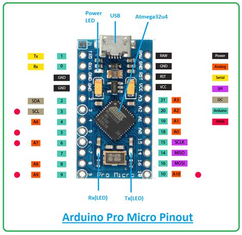 arduino pro micro led pin