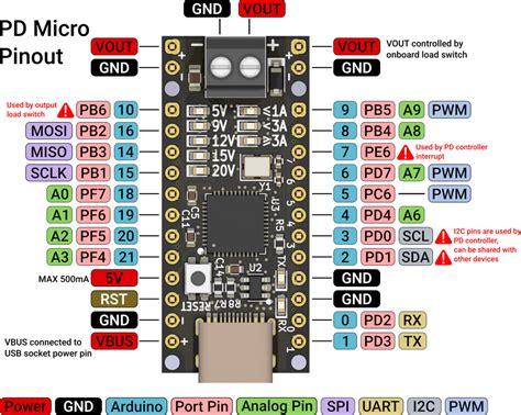 arduino pro micro usb pinout