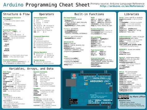 arduino programming language reference