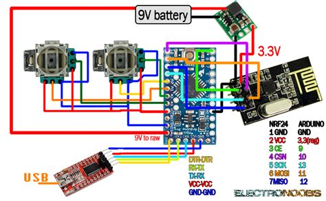Arduino Radio Control Module