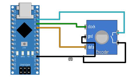 Arduino Rotary Encoder Library Interrupt