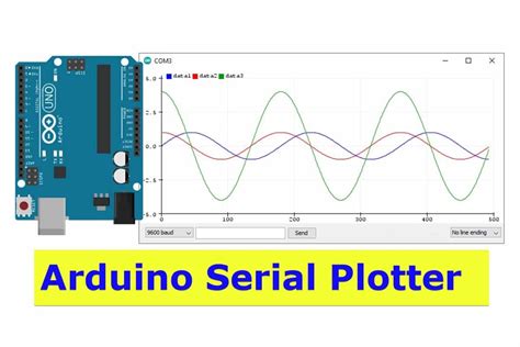 Arduino Serial Plotter X Axis