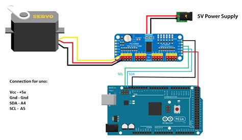 Arduino Servo Driver