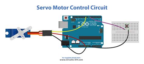 Arduino Servo.h Functions