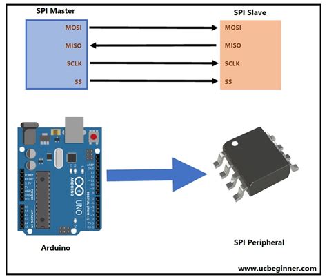 arduino spi code example