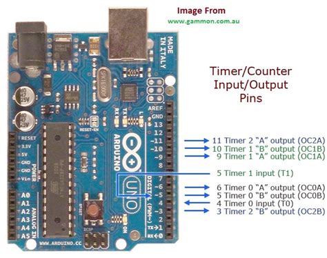 Arduino Timers And Pwm