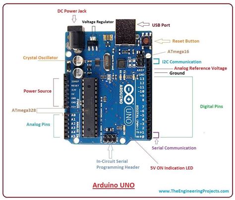 arduino uno board diagram