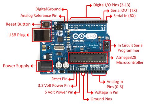 arduino uno board parts and functions
