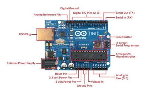 arduino uno pin diagram with specification