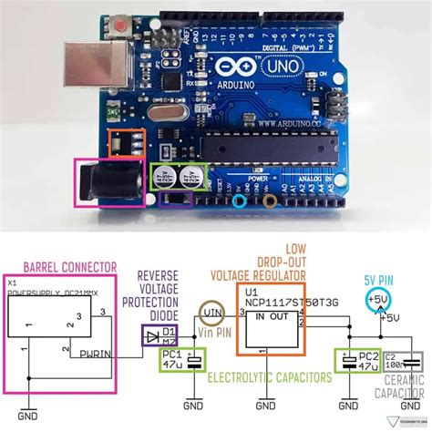 Arduino Uno Power Supply Range