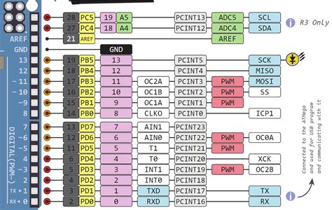 arduino uno pwm pinout