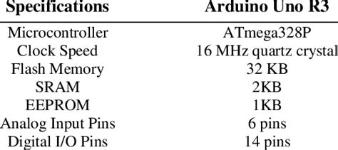 arduino uno r3 specifications