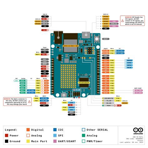 arduino uno r4 datasheet