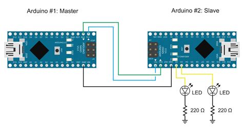 List of available boards.