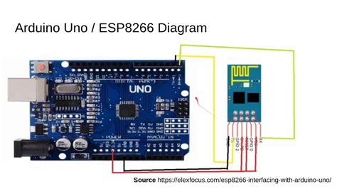 ESP8266 WiFi module interfacing with Arduino send data to server