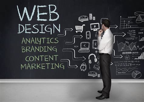 Is Web Design In Demand? In Depth Career/Service Statistics Alyaman