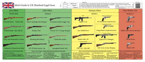 Are 22 Rifles Legal In The Uk