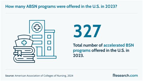 are absn programs hard to get into