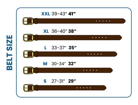Are All Belts The Same Size