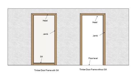 Are All Door Frames The Same Size