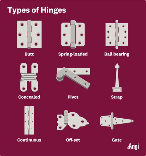 Are All Door Hinges The Same