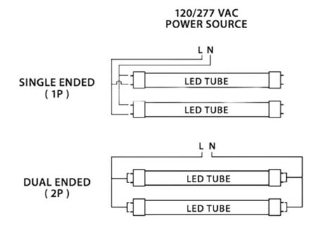 Are All Led Lights Direct Current