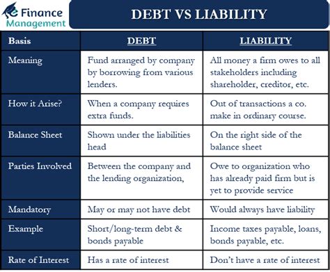 Are All Liabilities Debt