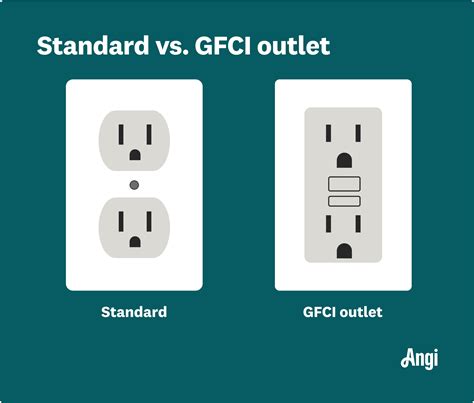 Are All Outlets Gfci
