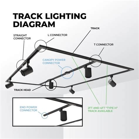 Are All Track Lighting Tracks The Same