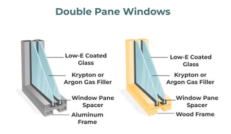Are All Windows Double Pane