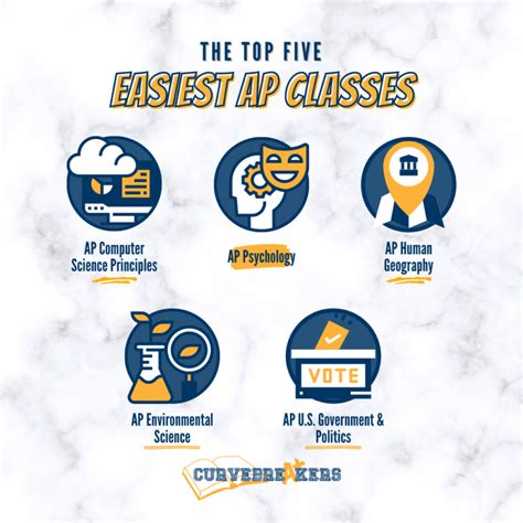 are ap classes the same in every school