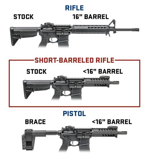 Are Ar15 Braces Illegal