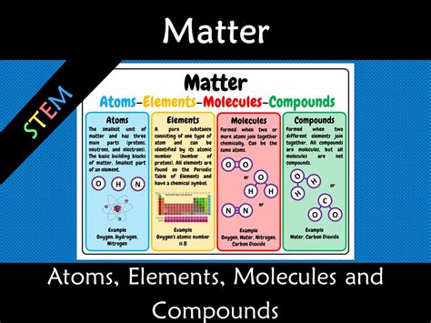 Are Atoms Considered Matter