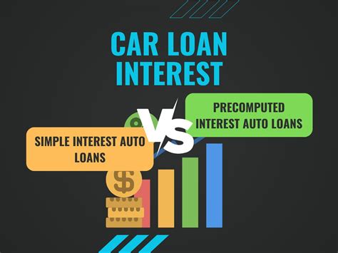 Are Auto Loans Simple Interest? The Definitive Guide