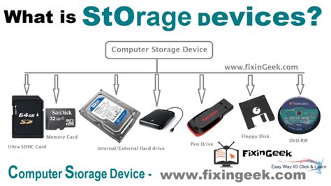 Are Backing Storage Devices Examples Of Software