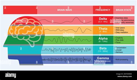 Learning the Spectrum Telegraph