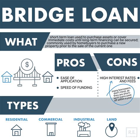 are bridge loans expensive