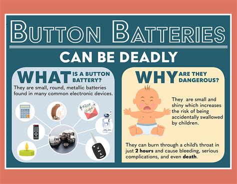 Are Button Batteries Dangerous