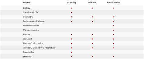 Are Calculator Programs Allowed On Ap Exams