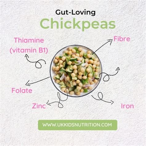 Are Chickpeas Low Fodmap
