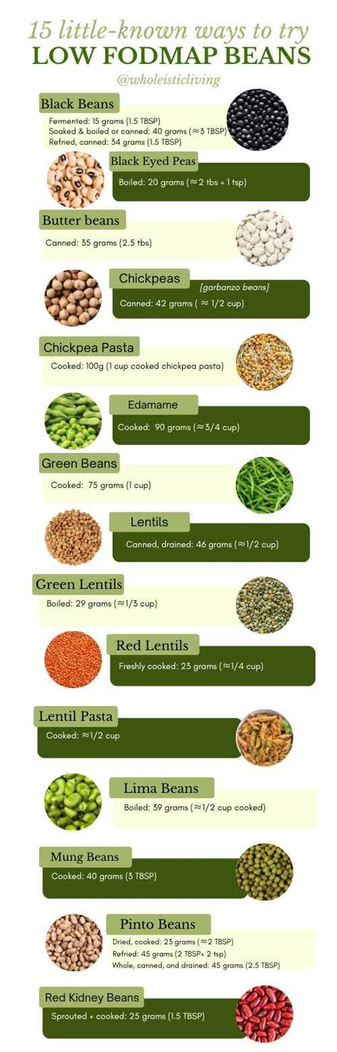 Are Chili Beans Low Fodmap