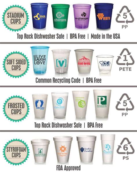 Are Clear Plastic Cups Recyclable