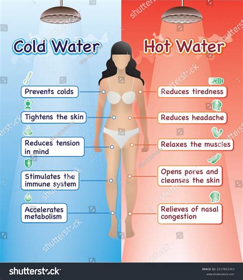 Are Cold Baths Harmful