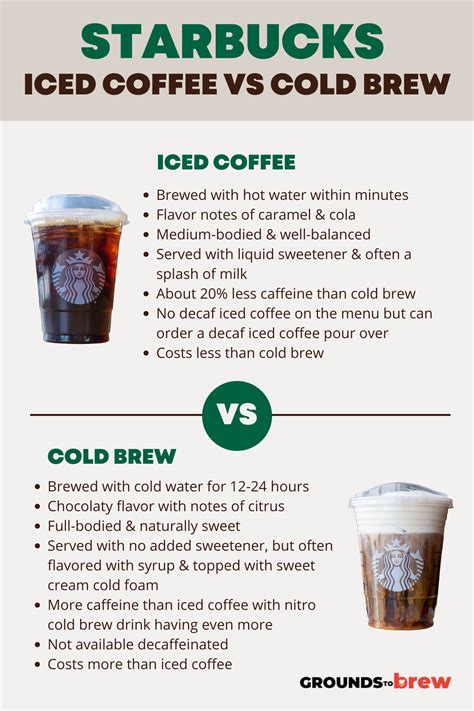 Are Cold Brew Coffee Grounds Different