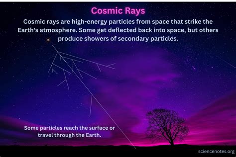 Are Cosmic Rays Visible
